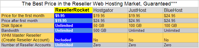 Reseller Web Hosting Best Price Guarantee